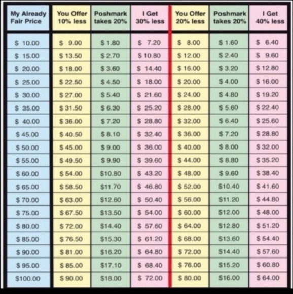 Offer guide - Picture 2 of 2